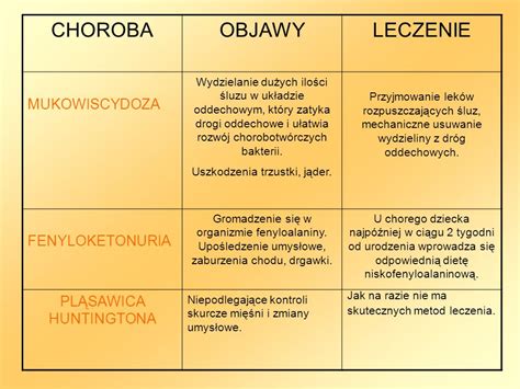 Choroby Genetyczne Cz Owieka Ppt Pobierz