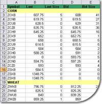 Ontario Commodity Report View Features Agricharts Excel Plug In