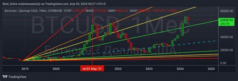 Coinbase Btcusd Chart Image By Best Solve Tradingview