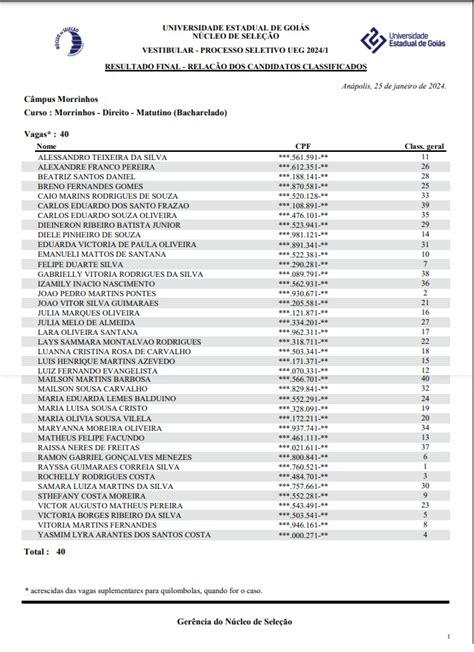 UEG Divulga Resultado Final Do Vestibular 2024 1 Confira A Lista Do