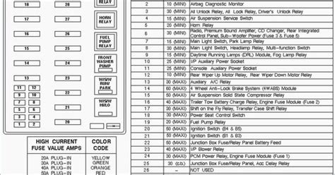 2003 Ford F 150 5 4 King Ranch Fuse Diagram