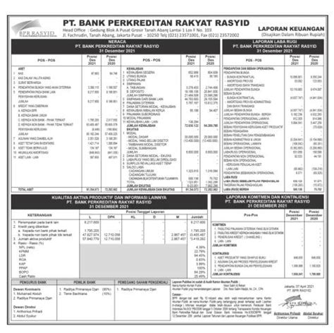 Laporan Keuangan BPR Rasyid Q4 2021 Dataindonesia Id