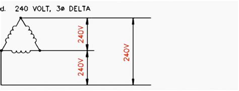 Ac Auxiliary Systems In Power Substations Design Requirements And