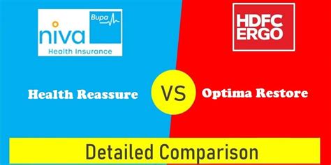 Hdfc Ergo Optima Restore Vs Niva Bupa Health Reassure Plan