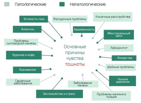 5 эффективных препаратов от тошноты и рвоты - Гастроэнтерология ...