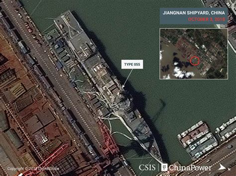 Analysis of Jiangnan Shipyard | ChinaPower Project