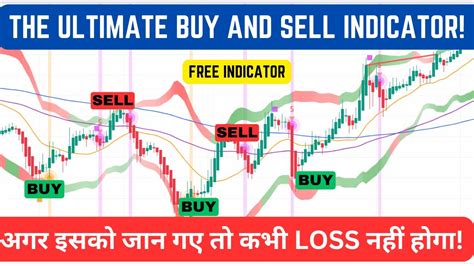 The Ultimate Buy And Sell Indicator No Fake Signalnew Free Tradingview Indicator With Never