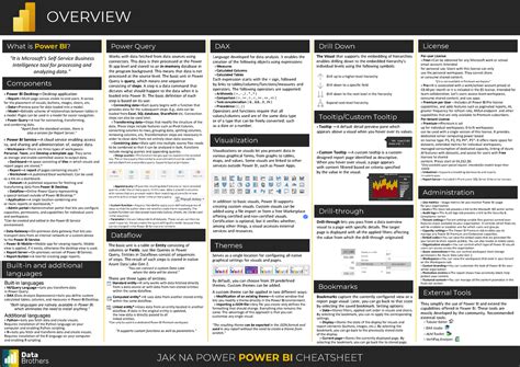 Cheat Sheet Power Bi En V2 Jak Na Power Power Bi Cheatsheet Overview What Is Power Bi