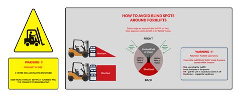 May 2011 Safe Operation Of Forklifts 8