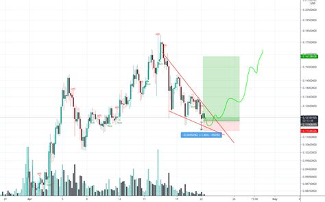 TRX/USDT - LONG for BINANCE:TRXUSD by CryptoCoda — TradingView