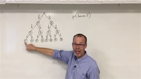 Sannolikhet Tr Ddiagram Youtube