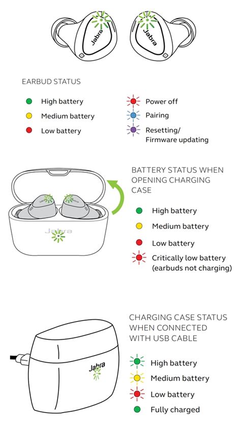 How To Use The Jabra Elite Active Manual