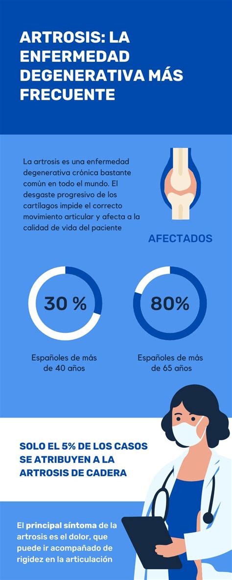 La Artrosis De Rodilla Y Cadera Principal Causa De Incapacidad Para