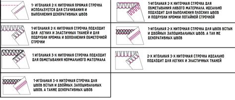 Для чего нужен оверлок и как его выбрать