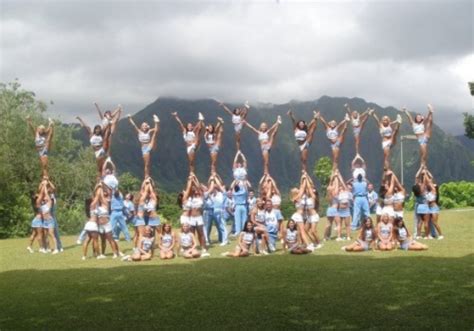 Hawaii Pacific Cheerleading Chileteamcheer