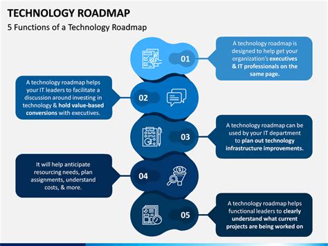 Technology Roadmap Template Ppt