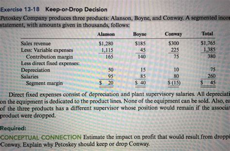 Solved Exercise Keep Or Drop Decision Petoskey Company Chegg