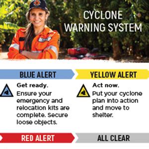 Cyclone Safety Campaign Resources Dfes