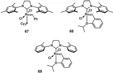 Figure From The Construction Of All Carbon Quaternary Stereocenters