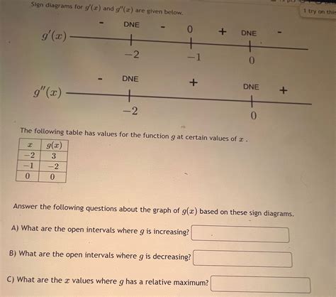 Solved what are the open intercals where g is increasing | Chegg.com