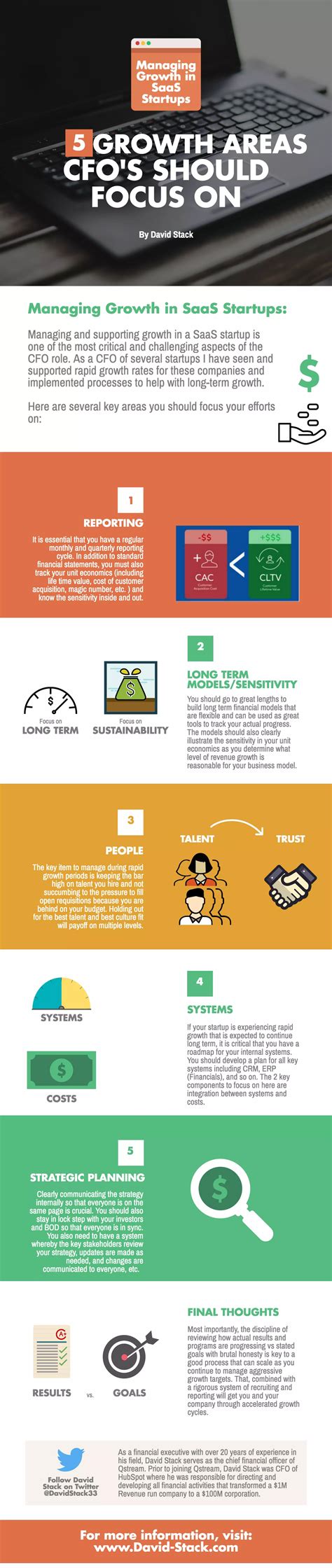 David Stack Infographic Growth Areas Cfos Should Focus On Pdf