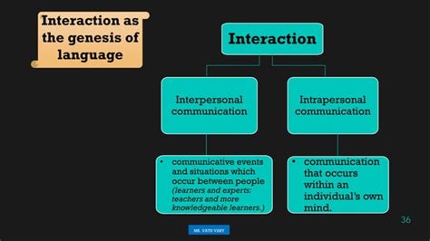 Ch 5 Social Contexts Of Second Language Acquisition 1 Pdf