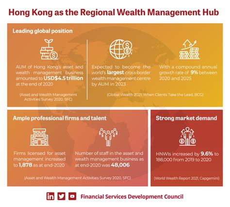 Hong Kong Breaks New Ground In Wealth Management Forbes Asia Custom