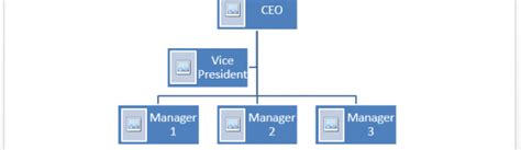 Organogram Example ← Microsoft Word Templates