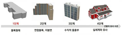 전국 건물 3차원 공간정보로디지털 트윈국토 1단계 실현 Zdnet Korea