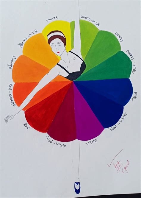 Color Wheel Lesson Color Wheel Art Projects Colour Wheel Theory