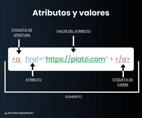 Anatomía de un documento HTML y sus elementos Platzi