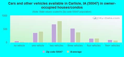 50047 Zip Code Carlisle Iowa Profile Homes Apartments Schools Population Income