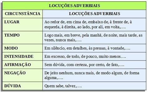 Advérbio E Locuções Adverbiais