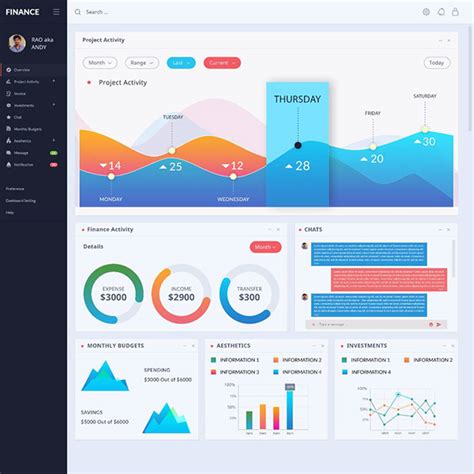 FINANCIAL-DASHBOARD on Behance