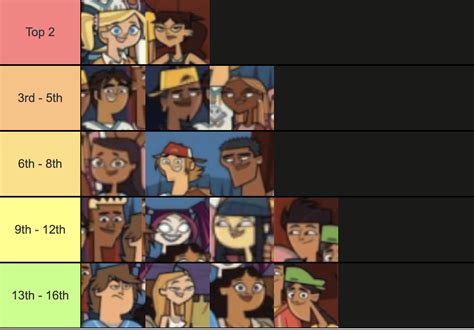 Elimination Order Prediction (too early) : r/Totaldrama