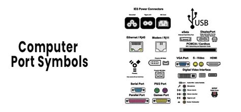 Types Of Computer Ports Connectors And Their Symbols Know Off