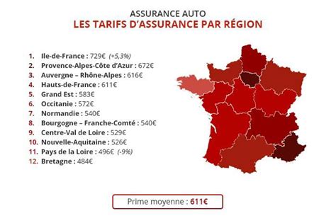 Assurance auto Les tarifs moyens par âge marque et région Photo 2