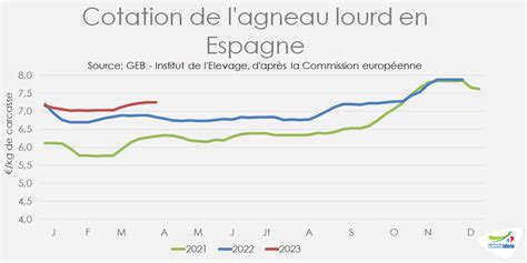 Les fêtes du Ramadan et de Pâques ont ranimé les échanges Tendances