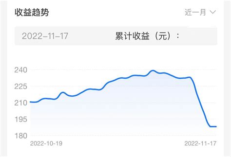 基金经理跪门口，假的！银行理财跌麻了，咋办？ 知乎