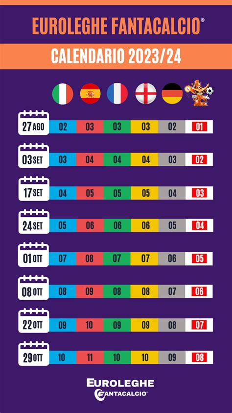 Come Si Gioca Alle Euroleghe Fantacalcio Il Regolamento