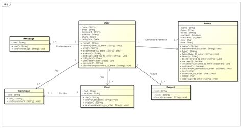 Diagrama De Classes Audopt Audopt Github Wiki