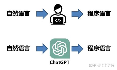 Chatgpt 实用指南（三） 知乎