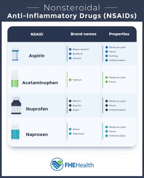 Combining Aspirin With NSAIDs The Risks You Should Know FHE Health