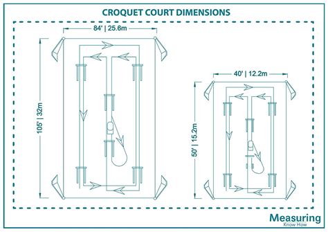 What Are the Dimensions of A Croquet Court? - MeasuringKnowHow