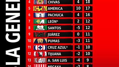 La Tabla Liga Mx Fayth Jennica