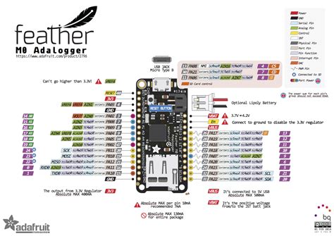 Feather Pwn Motor Shield Diagram How To Draw A Feather Step