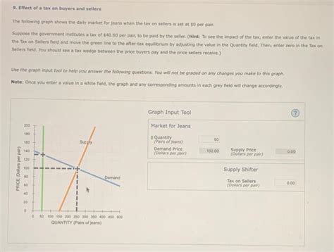 Solved Effect Of A Tax On Buyers And Sellers The Chegg