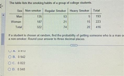 Solved K The Table Lists The Smoking Habits Of A Group Of