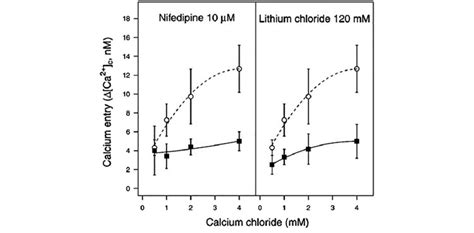 Increase Of Cytosolic Ca 2 Levels In Pseudomonas Savastanoi Pv