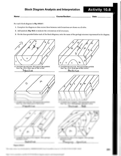 Solution Block Diagram Analysis And Interpretation Pdf Studypool